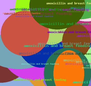 Amoxicillin And Breast Feeding